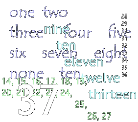 Numbers by John Rechy